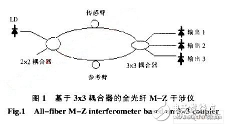  基于ARM和DSP的地震加速度信號(hào)處理系統(tǒng)