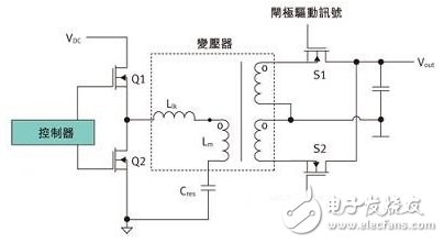 自定時電壓檢測同步MOSFET控制是怎樣提升電源轉(zhuǎn)換效率的？