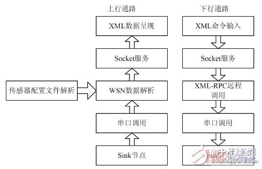 基于ARM9的家庭網(wǎng)關(guān)系統(tǒng)的研究與設(shè)計(jì)