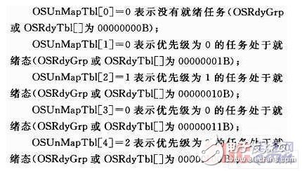 基于ARM Cortex-M3處理器平臺(tái)的μC／OS-II任務(wù)調(diào)度硬件實(shí)現(xiàn)