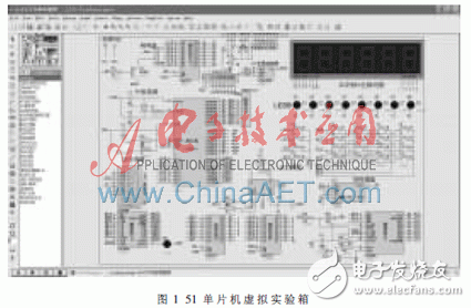  單片機(jī)虛擬試驗(yàn)箱設(shè)計(jì)與研究