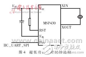  低功耗MCU動態(tài)時鐘分析與應(yīng)用