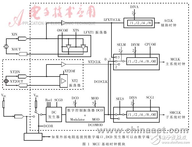  低功耗MCU動態(tài)時鐘分析與應(yīng)用