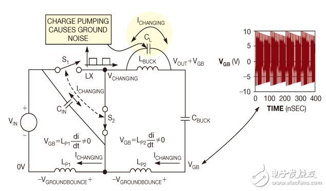 降低dc/dc開關(guān)式轉(zhuǎn)換器的接地噪聲設(shè)計