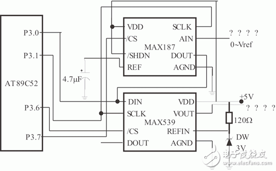 基于Internet的嵌入式遠(yuǎn)程虛擬儀表測(cè)量控制設(shè)計(jì)