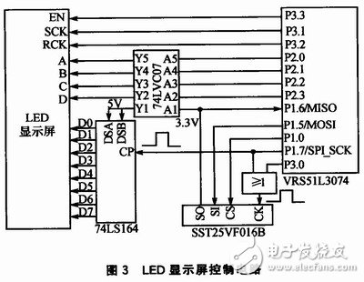 通過雙RAM技術提高存儲效率、降低存儲占用率的矩形顯示屏控制系統(tǒng)設計