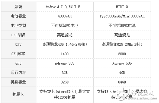 小米5x和華為暢享7plus哪個好？游戲和續(xù)航的對比