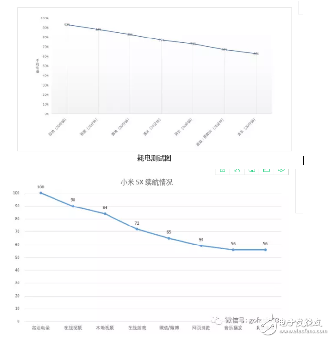 小米5x和華為暢享7plus哪個好？游戲和續(xù)航的對比