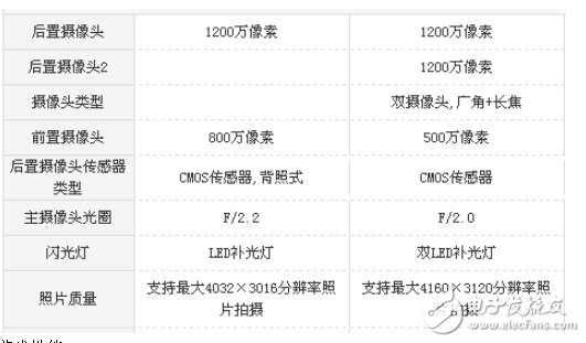 小米5x和華為暢享7plus哪個好？游戲和續(xù)航的對比