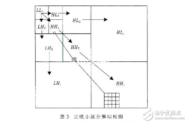 具有感興趣區(qū)域的靜止圖像壓縮編碼算法研究