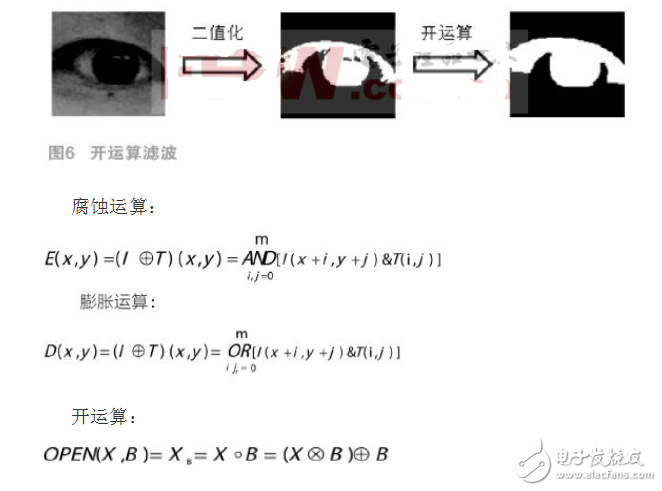 基于ZYNQ AP SoC的安全駕駛系統(tǒng)設計與實現(xiàn)