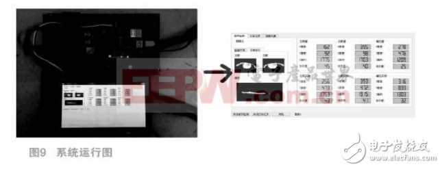 基于ZYNQ AP SoC的安全駕駛系統(tǒng)設計與實現(xiàn)