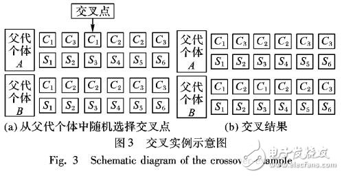 基于多目標(biāo)優(yōu)化的動(dòng)態(tài)交換機(jī)遷移算法