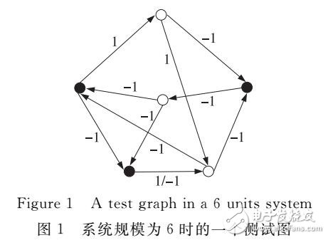 基于蝙蝠算法的系統(tǒng)級(jí)故障診斷研究