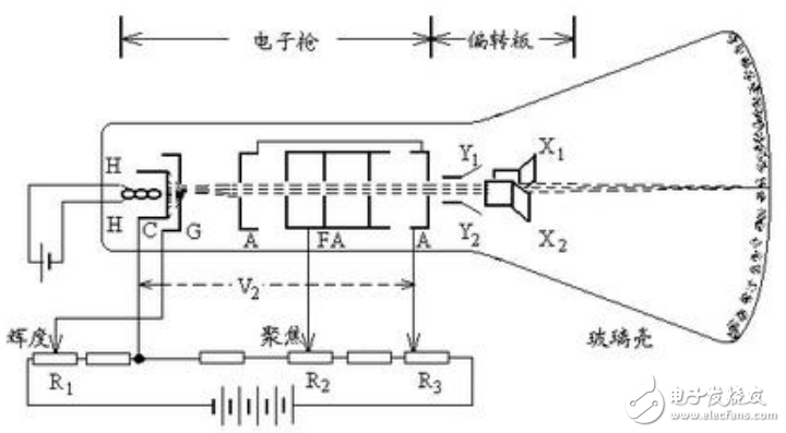 示波器顯示原理及基于MSP430的示波器顯示漢字詩詞的設(shè)計（附程序代碼）