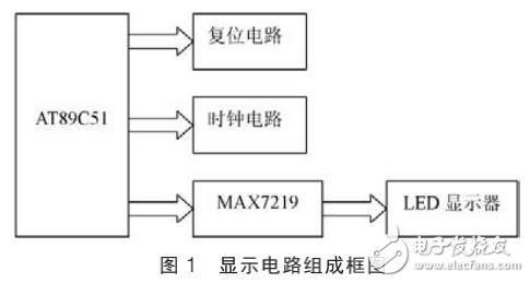 基于可編程顯示驅動芯片MAX7219的LED顯示系統(tǒng)