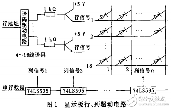 無線通信系統(tǒng)LED顯示屏的設(shè)計