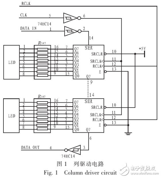 基于單片機(jī)的動(dòng)態(tài)掃描控制的LED漢字條屏顯示技術(shù)