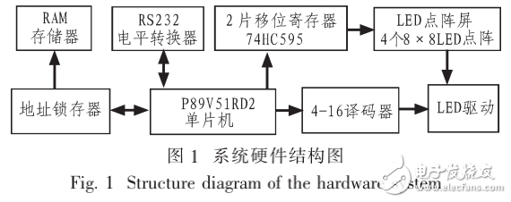 基于單片機的LED點陣顯示屏得的設(shè)計移位寄存器簡介