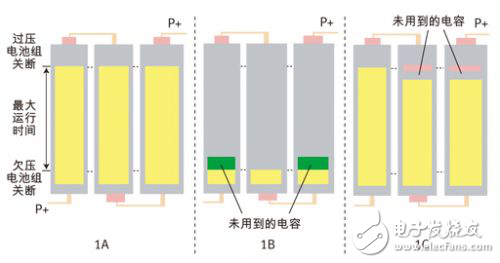 有源電池平衡技術(shù)幫助增加大型鋰離子電池組供電能力