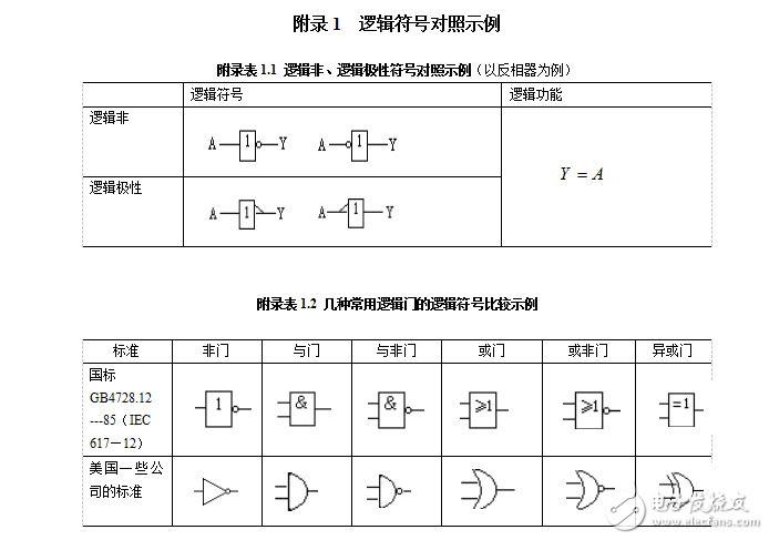 常用電子器件管腳排列圖