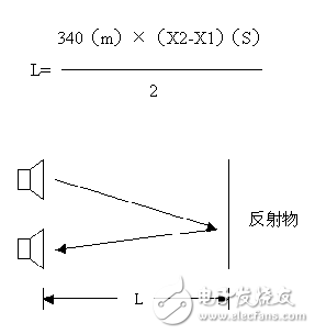 超聲波測(cè)距學(xué)習(xí)板