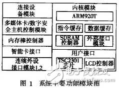  基于ARM Linux的Gameboy模擬器移植和優(yōu)化研究