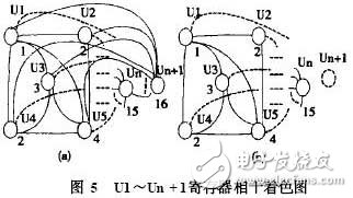  基于ARM Linux的Gameboy模擬器移植和優(yōu)化研究