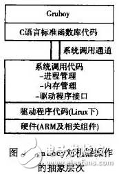  基于ARM Linux的Gameboy模擬器移植和優(yōu)化研究