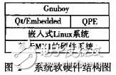  基于ARM Linux的Gameboy模擬器移植和優(yōu)化研究