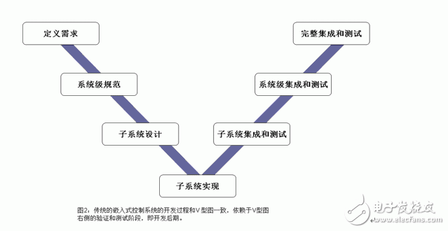 基于模型的設(shè)計(jì)代碼驗(yàn)證有什么優(yōu)點(diǎn)？