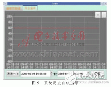 怎樣設計一個基于ARM的燃料電池溫度監(jiān)控系統(tǒng)？