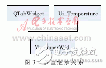 怎樣設計一個基于ARM的燃料電池溫度監(jiān)控系統(tǒng)？