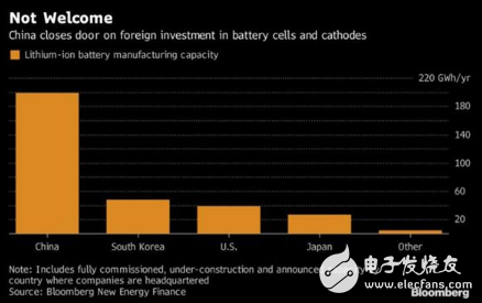 三星研發(fā)出石墨烯電池,或引領(lǐng)電動汽車價格升降