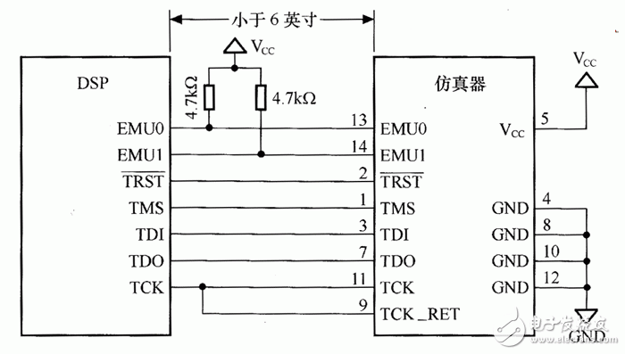  JTAG仿真口電路設(shè)計