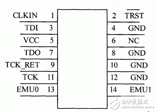  JTAG仿真口電路設(shè)計