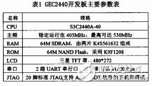  基于Windows CE平臺的GPS移動設備設計