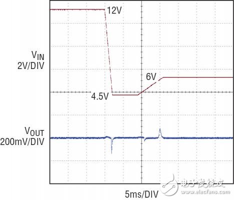 圖 5：12V 至 4.5V 冷車發(fā)動電壓瞬態(tài)