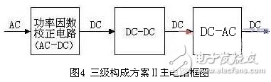 關(guān)于3種高效可靠的低成本PFC逆變器方案構(gòu)成分析