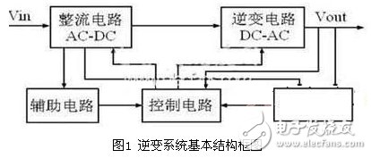 關(guān)于3種高效可靠的低成本PFC逆變器方案構(gòu)成分析