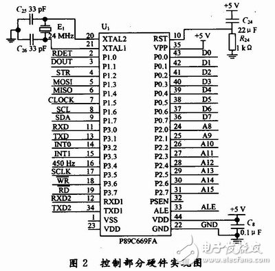  基于P89C669的無線PBX系統(tǒng)設(shè)計(jì)