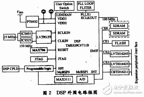  用于雷達(dá)式生命探測儀的信號處理系統(tǒng)設(shè)計(jì)