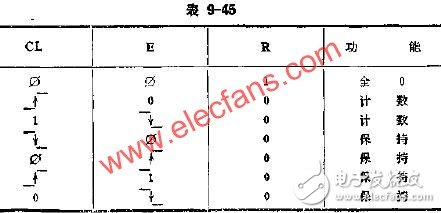  CT4004計數(shù)譯碼器的應(yīng)用線路圖