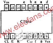  CT4004計數(shù)譯碼器的應(yīng)用線路圖