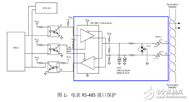 RS485在智能電表系統(tǒng)中的防雷電路設(shè)計(jì)