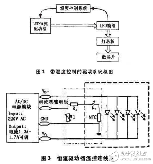 大功率LED燈溫升降控溫技術(shù)的研究與探討