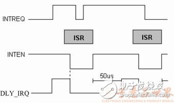  嵌入式系統(tǒng)高效多串口中斷源的實(shí)現(xiàn)