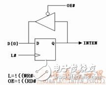  嵌入式系統(tǒng)高效多串口中斷源的實現(xiàn)