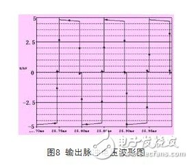 一種新型高壓快脈沖發(fā)生器設(shè)計(jì)方案