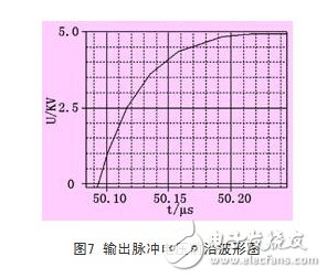 一種新型高壓快脈沖發(fā)生器設(shè)計(jì)方案